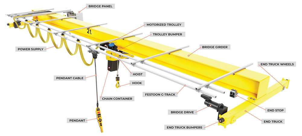 single girder overhead crane