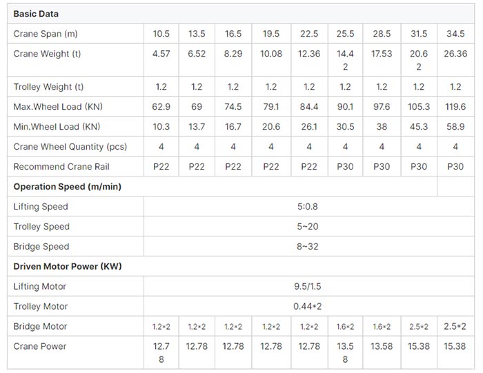 overhead crane technical data