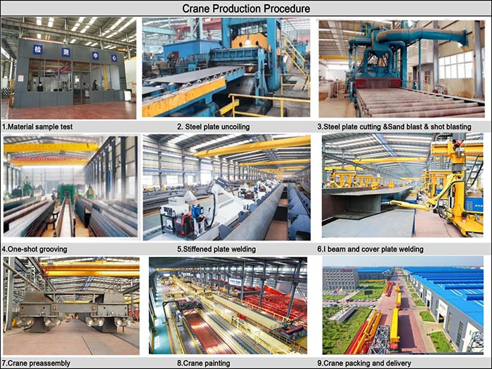 Crane Production Procedure