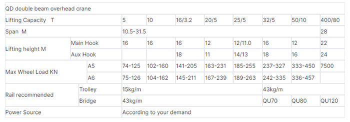 overhead bridge crane technical data