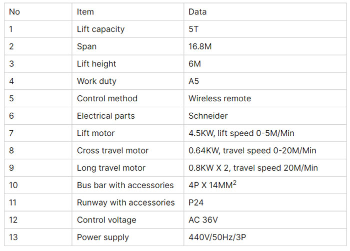 electric single girder crane main technical data