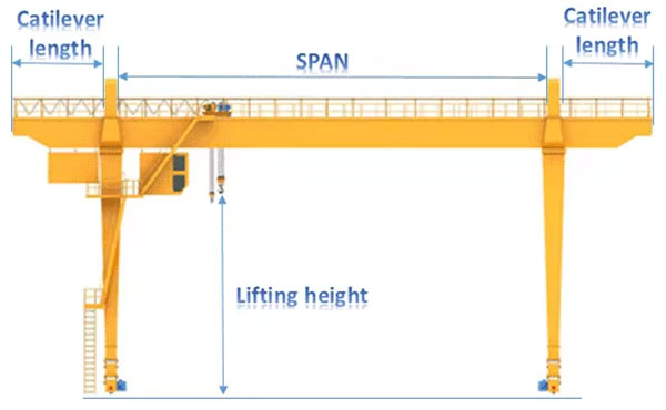 outdoor gantry crane sketch