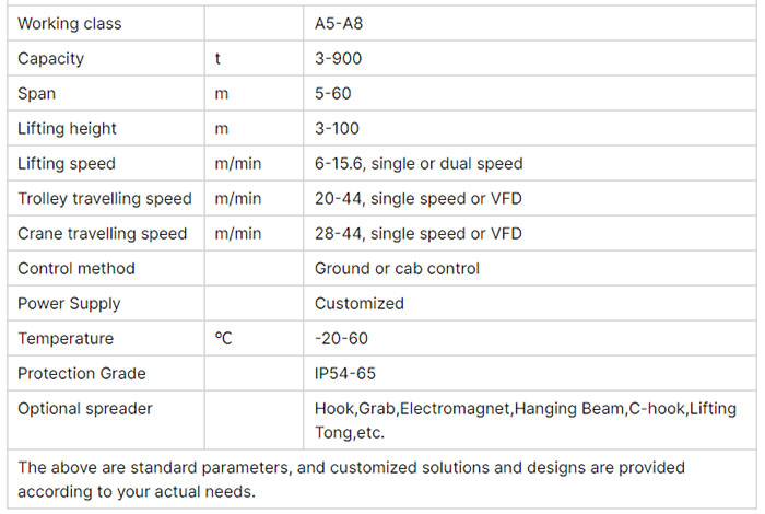outdoor gantry crane main technical data