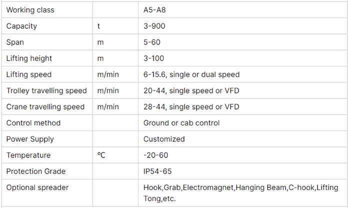 technical data of portable gantry crane 5 ton