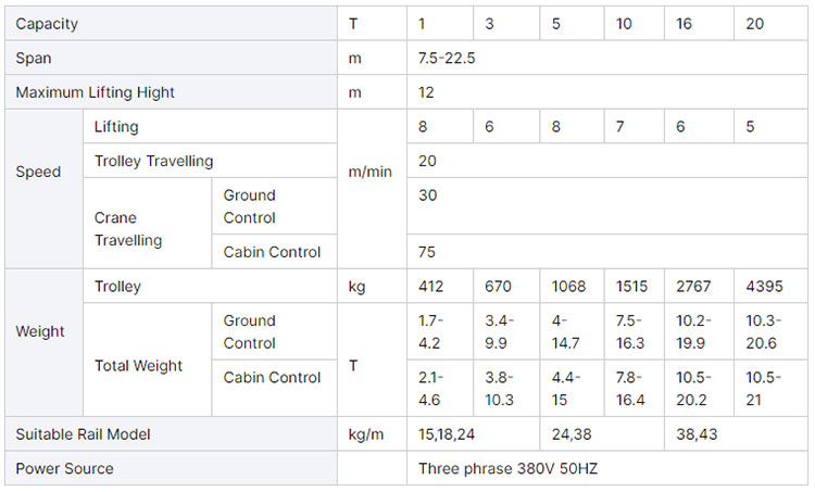 new overhead travelling crane main technical data