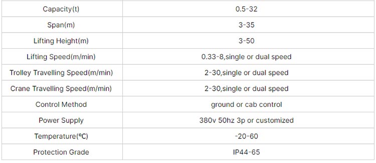 technical data of motor-driven single beam overhead crane