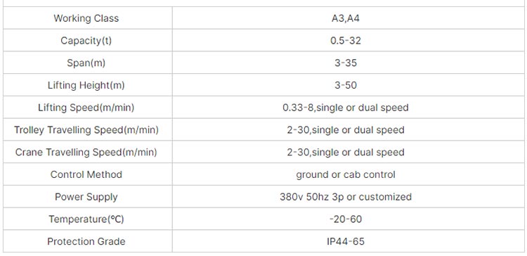 technical data of girder bridge crane