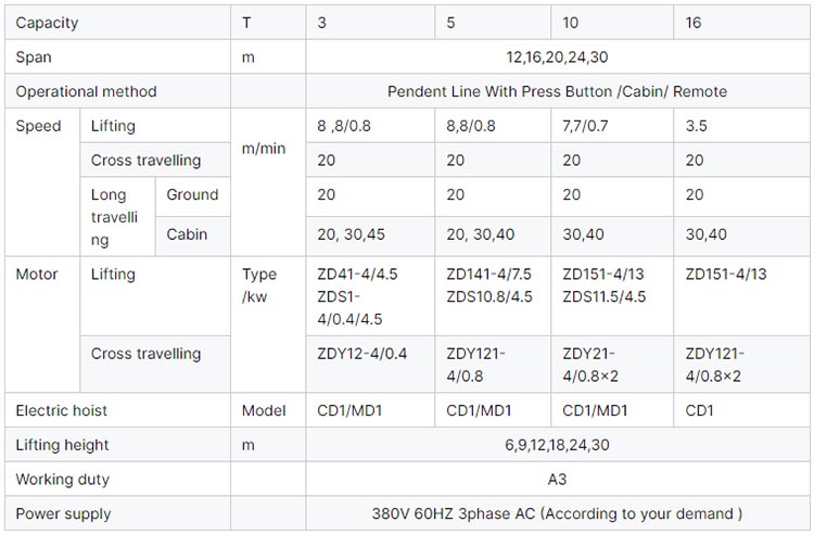 technical data of single main beam hanger gantry crane
