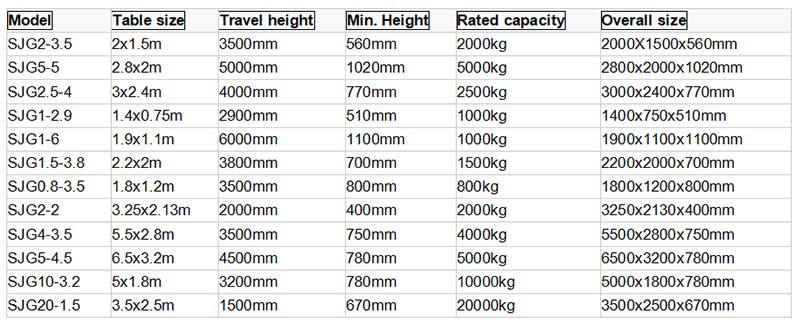 Parameters table of stationary hydraulic scissor lift