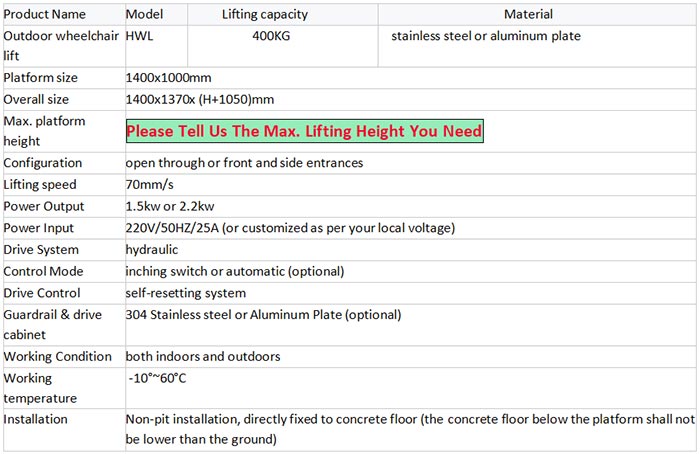 Parameters table of hydraulic lift for disabled people